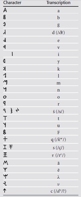 the Lydian alphabet
